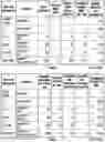 Fig. 19 - RADIOACTIVE WASTE REPOSITORY SYSTEMS AND METHODS