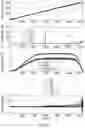 Fig. 04 - TRANSPORT CURRENT SATURATED HTS MAGNETS