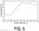 Fig. 06 - Electrode-forming material for electrochemical capacitors