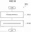 Fig. 13 - Etching method