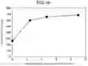 Fig. 17 - Etching method