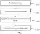 Fig. 02 - SEMICONDUCTOR STRUCTURE AND METHOD FOR MANUFACTURING SEMICONDUCTOR STRUCTURE