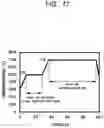 Fig. 18 - Semiconductor device and method of manufacturing the same