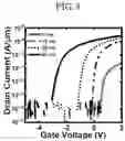 Fig. 04 - Ferroelectric memory device and operation method thereof