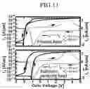 Fig. 12 - Ferroelectric memory device and operation method thereof