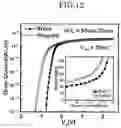 Fig. 13 - Ferroelectric memory device and operation method thereof