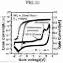 Fig. 14 - Ferroelectric memory device and operation method thereof