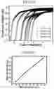 Fig. 24 - Ferroelectric memory device and operation method thereof