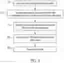 Fig. 04 - Integrating optical elements with electro-optical sensors via direct-bond hybridization