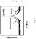 Fig. 62 - Semiconductor device and manufacturing method thereof