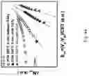 Fig. 65 - Semiconductor device and manufacturing method thereof
