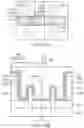Fig. 17 - Gate formation with varying work function layers