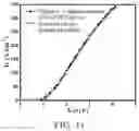 Fig. 12 - Lateral insulated gate bipolar transistor with low turn-on overshoot current