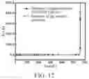 Fig. 13 - Lateral insulated gate bipolar transistor with low turn-on overshoot current