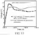 Fig. 14 - Lateral insulated gate bipolar transistor with low turn-on overshoot current