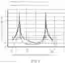Fig. 03 - p-GaN HIGH ELECTRON MOBILITY TRANSISTOR