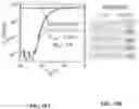 Fig. 11 - Biomimetic 2D transistor for audiomorphic computing