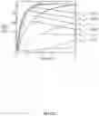 Fig. 23 - Biomimetic 2D transistor for audiomorphic computing
