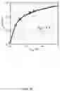 Fig. 24 - Biomimetic 2D transistor for audiomorphic computing