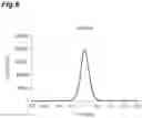 Fig. 07 - SUBSTRATE AND LIGHT EMITTING ELEMENT