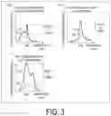 Fig. 04 - Display device