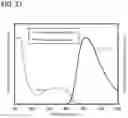 Fig. 20 - Organic compound, light-emitting device, light-emitting apparatus, electronic device, and lighting device