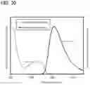 Fig. 29 - Organic compound, light-emitting device, light-emitting apparatus, electronic device, and lighting device
