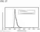 Fig. 34 - Organic compound, light-emitting device, light-emitting apparatus, electronic device, and lighting device