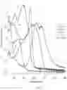 Fig. 06 - Visually undistorted thin film electronic devices