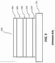Fig. 03 - Doped emissive layer for patterned QDS light emitting diodes (QLEDS) with balanced transport of charges