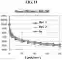 Fig. 11 - ORGANIC LIGHT EMITTING DIODE AND ORGANIC LIGHT EMITTING DEVICE INCLUDING THEREOF