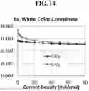 Fig. 14 - ORGANIC LIGHT EMITTING DIODE AND ORGANIC LIGHT EMITTING DEVICE INCLUDING THEREOF