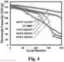 Fig. 05 - FLUORINATION OF AL2O3 COATING FOR LITHIUM-ION BATTERY