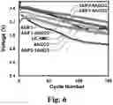 Fig. 07 - FLUORINATION OF AL2O3 COATING FOR LITHIUM-ION BATTERY