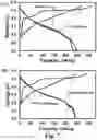 Fig. 08 - FLUORINATION OF AL2O3 COATING FOR LITHIUM-ION BATTERY