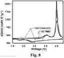 Fig. 09 - FLUORINATION OF AL2O3 COATING FOR LITHIUM-ION BATTERY