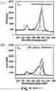 Fig. 11 - FLUORINATION OF AL2O3 COATING FOR LITHIUM-ION BATTERY