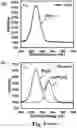 Fig. 12 - FLUORINATION OF AL2O3 COATING FOR LITHIUM-ION BATTERY