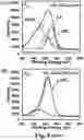 Fig. 13 - FLUORINATION OF AL2O3 COATING FOR LITHIUM-ION BATTERY