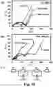 Fig. 15 - FLUORINATION OF AL2O3 COATING FOR LITHIUM-ION BATTERY