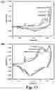 Fig. 18 - FLUORINATION OF AL2O3 COATING FOR LITHIUM-ION BATTERY