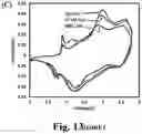 Fig. 19 - FLUORINATION OF AL2O3 COATING FOR LITHIUM-ION BATTERY