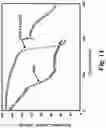 Fig. 20 - FLUORINATION OF AL2O3 COATING FOR LITHIUM-ION BATTERY