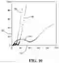 Fig. 08 - Electrode architecture for fast charging