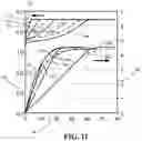 Fig. 09 - Electrode architecture for fast charging