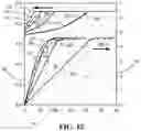 Fig. 10 - Electrode architecture for fast charging