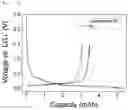 Fig. 04 - METHOD OF PRE-LITHIATING NEGATIVE ELECTRODE FOR ALL-SOLID-STATE SECONDARY BATTERIES AND SECONDARY BATTERY USING THE SAME
