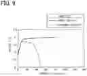 Fig. 05 - Positive electrode layer for all-solid-state battery, manufacturing method of positive electrode layer for all-solid-state battery, and all-solid-state battery