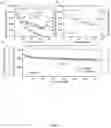 Fig. 07 - MOF-SULFUR MATERIALS AND COMPOSITE MATERIALS, METHODS OF MAKING SAME, AND USES THEREOF