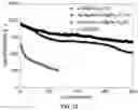 Fig. 14 - Doped lithium anode, battery having a doped lithium anode, and methods of use thereof